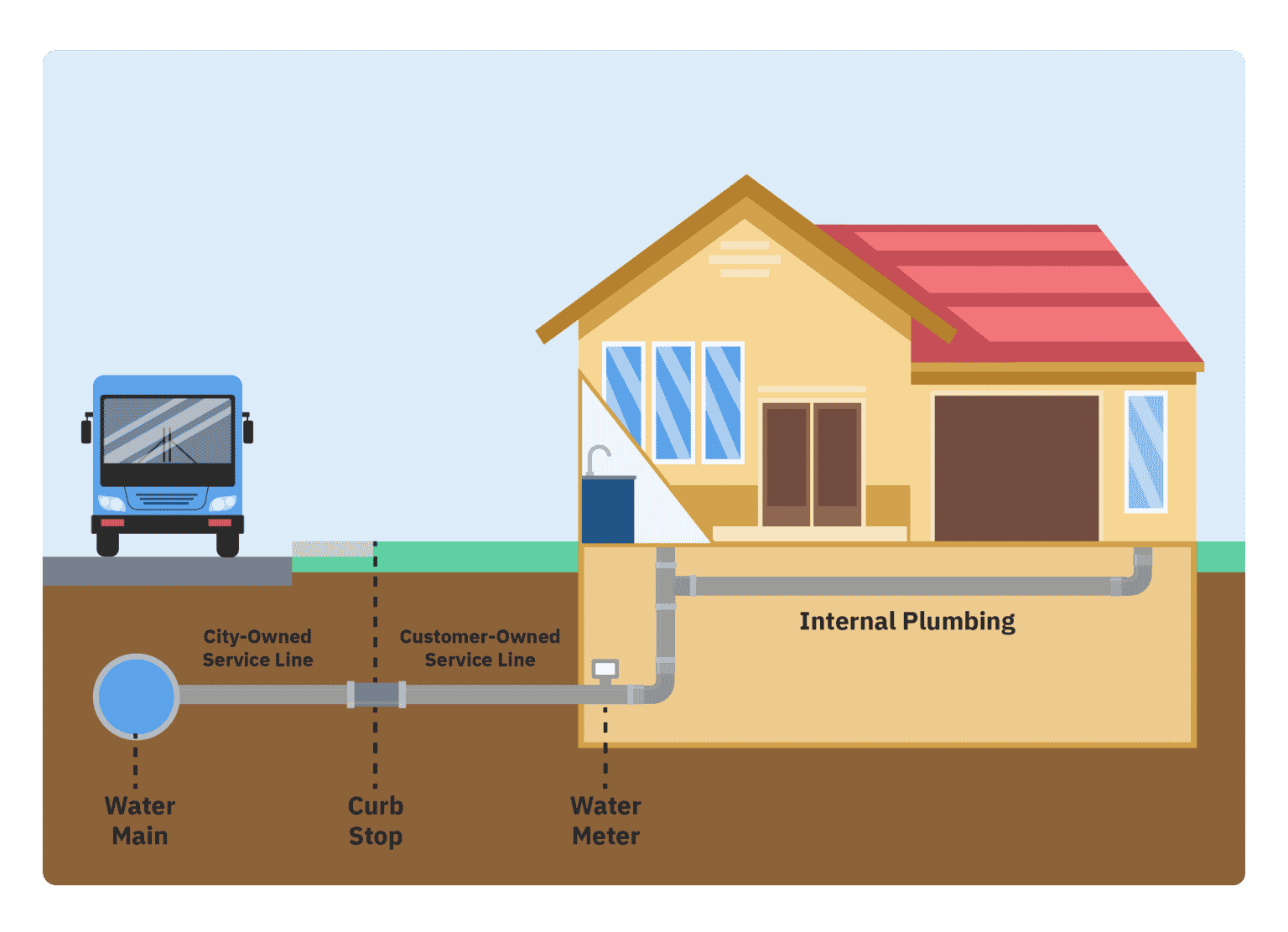 The Infrastructure Bill Just Passed. Why Lead Service Line Removal ...