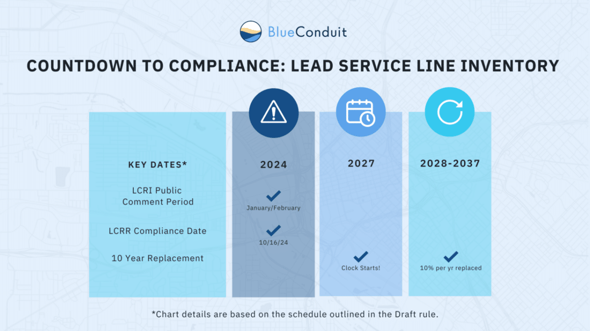 Lead and Copper Rule Improvements (LCRI) What They Mean for Water